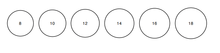 Nákresy velikostí 8, 10, 12, 14, 16, 18